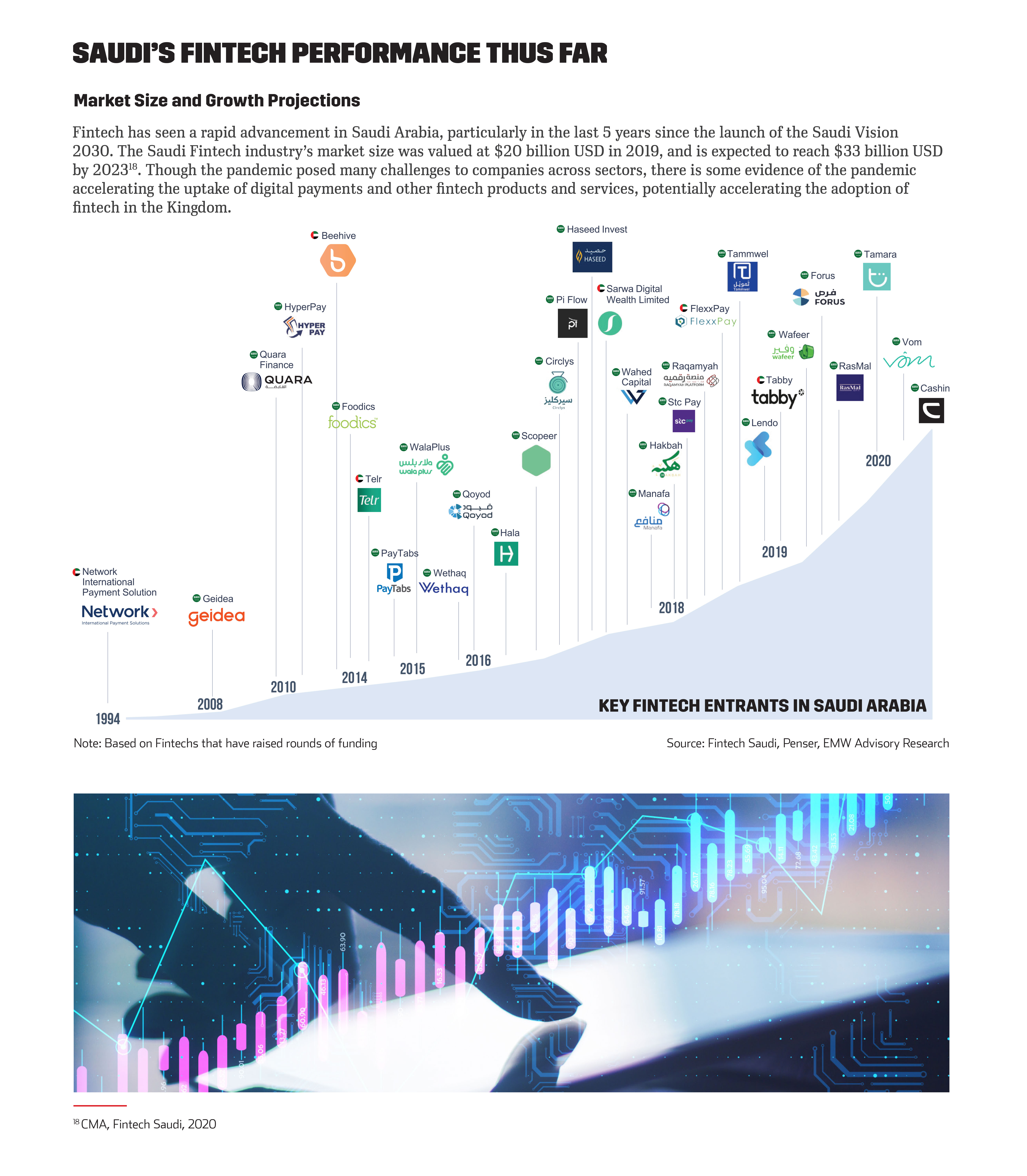 saudi fintech market size