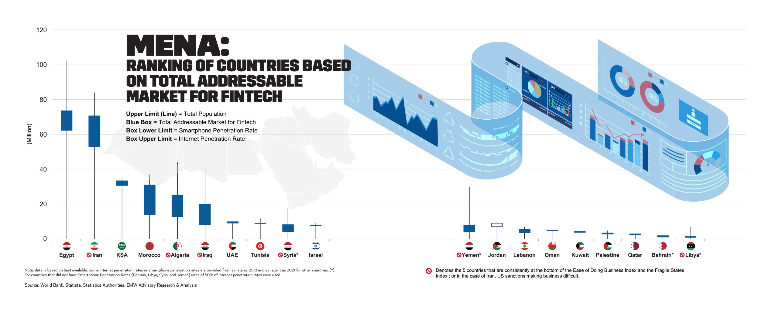 fintech opportunity in MENA