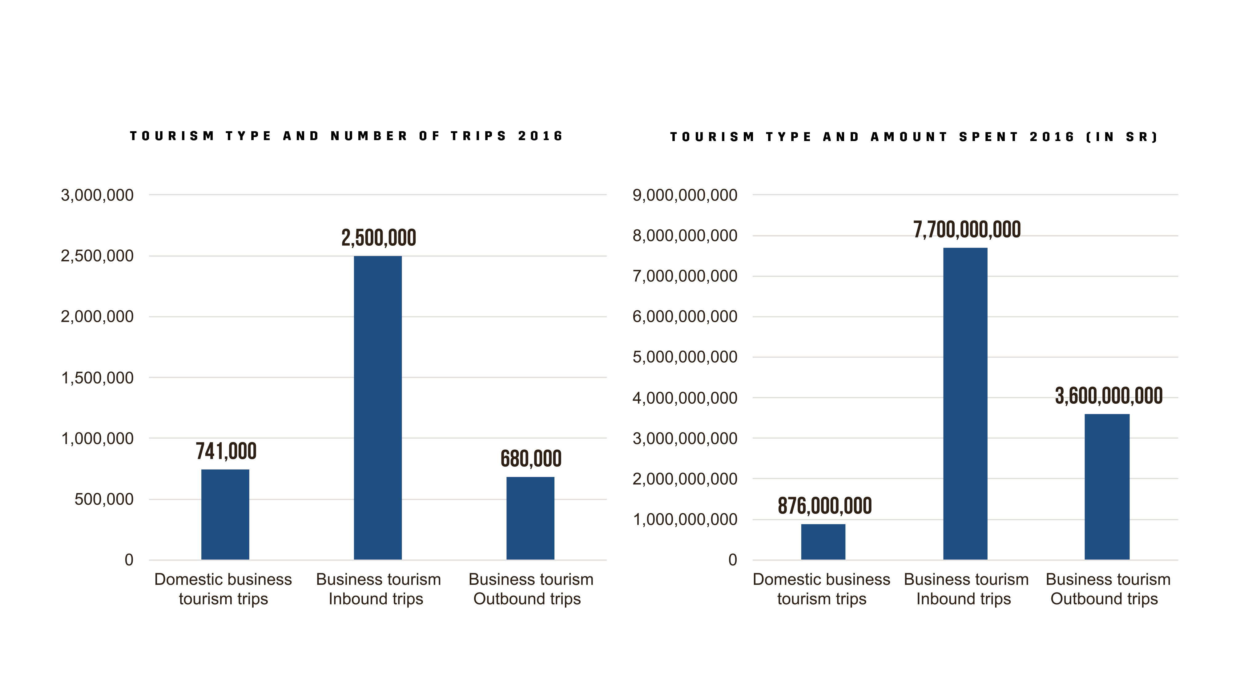 business tourism in saudi arabia